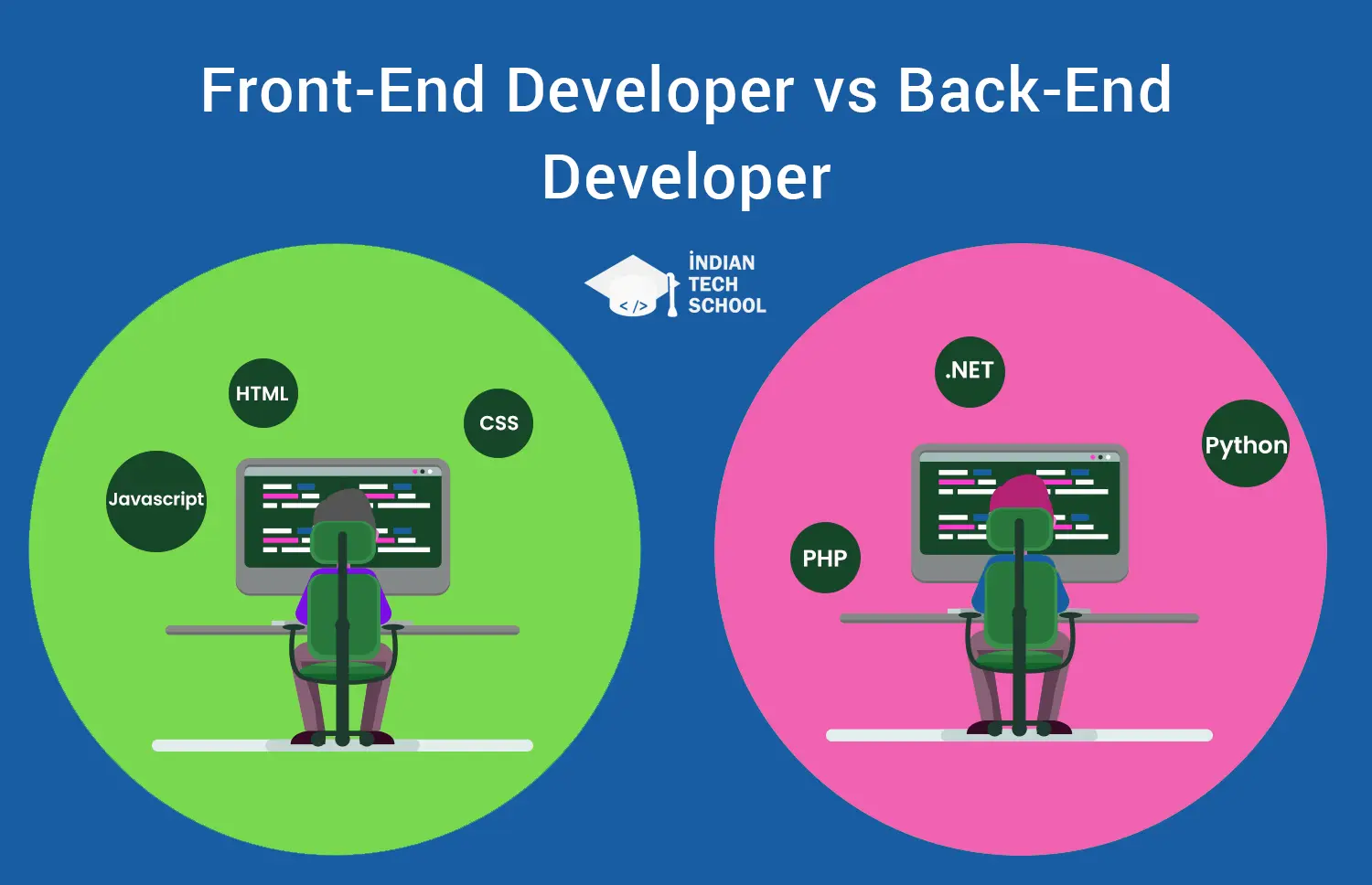 Front-End Developer Vs Back-End Developer